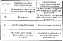 ������� � ������������ ���������������