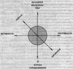 ��������������� ����� �������� � �����