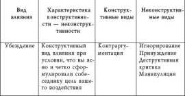 ������� �������������� ��������������� �������