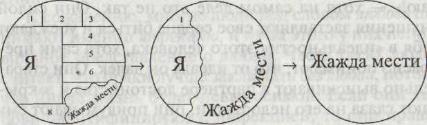 ������������� ��������