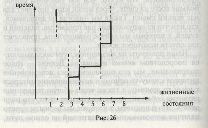 ������� � ������