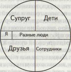 �� ������������ ����� ������ ��������