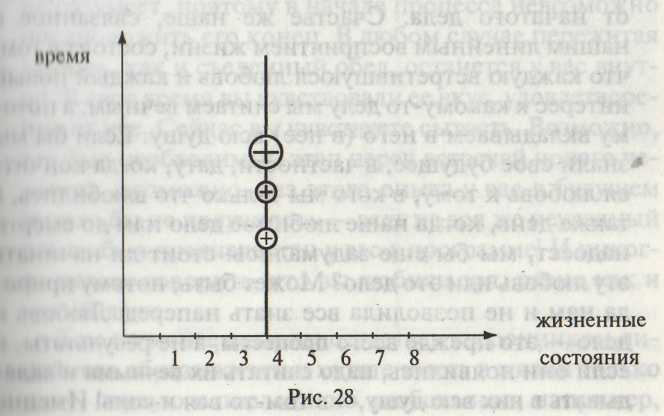 ������� � ������