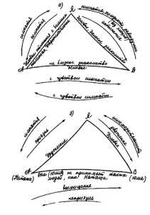 ��� ��� ����� �� ���� ������ �����