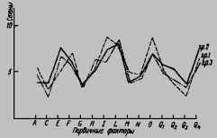 ���������� �������� ����� ������ � ������