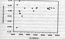 ������ ������������ ��������������� ��������