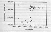 ���������� �������� ����� � �������