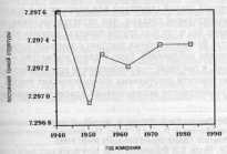 ��������� �������� ���������� ������ ���������