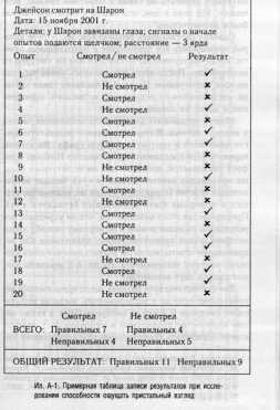 ��� ������� ���������� ������������