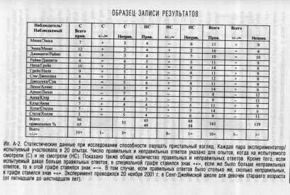 ��� ������� ���������� ������������