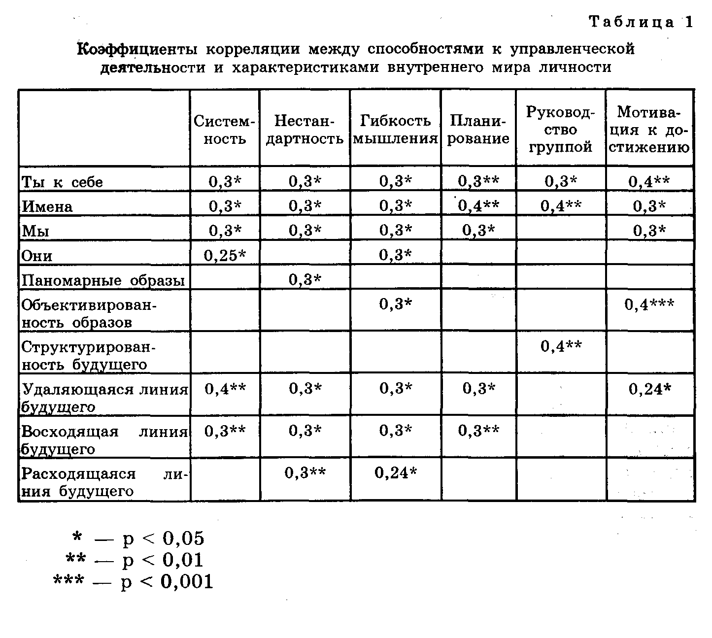 ����������� ������������ � �������������� ����������