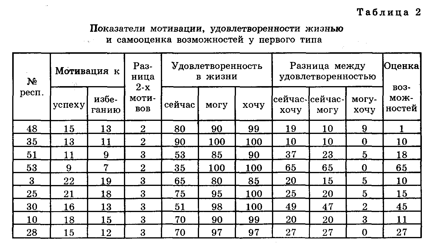 ����� ������, ��������, ���������