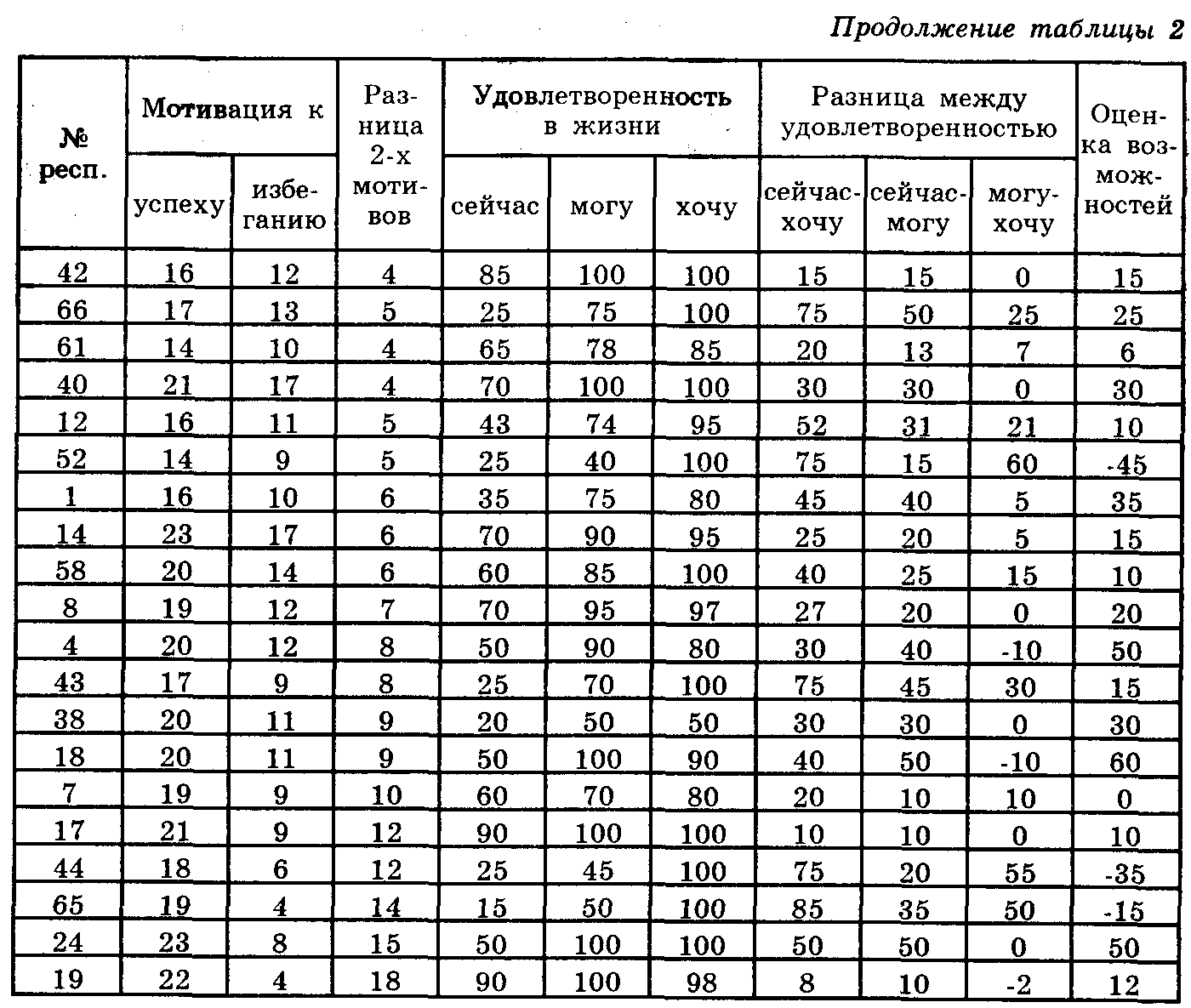 ����� ������, ��������, ���������