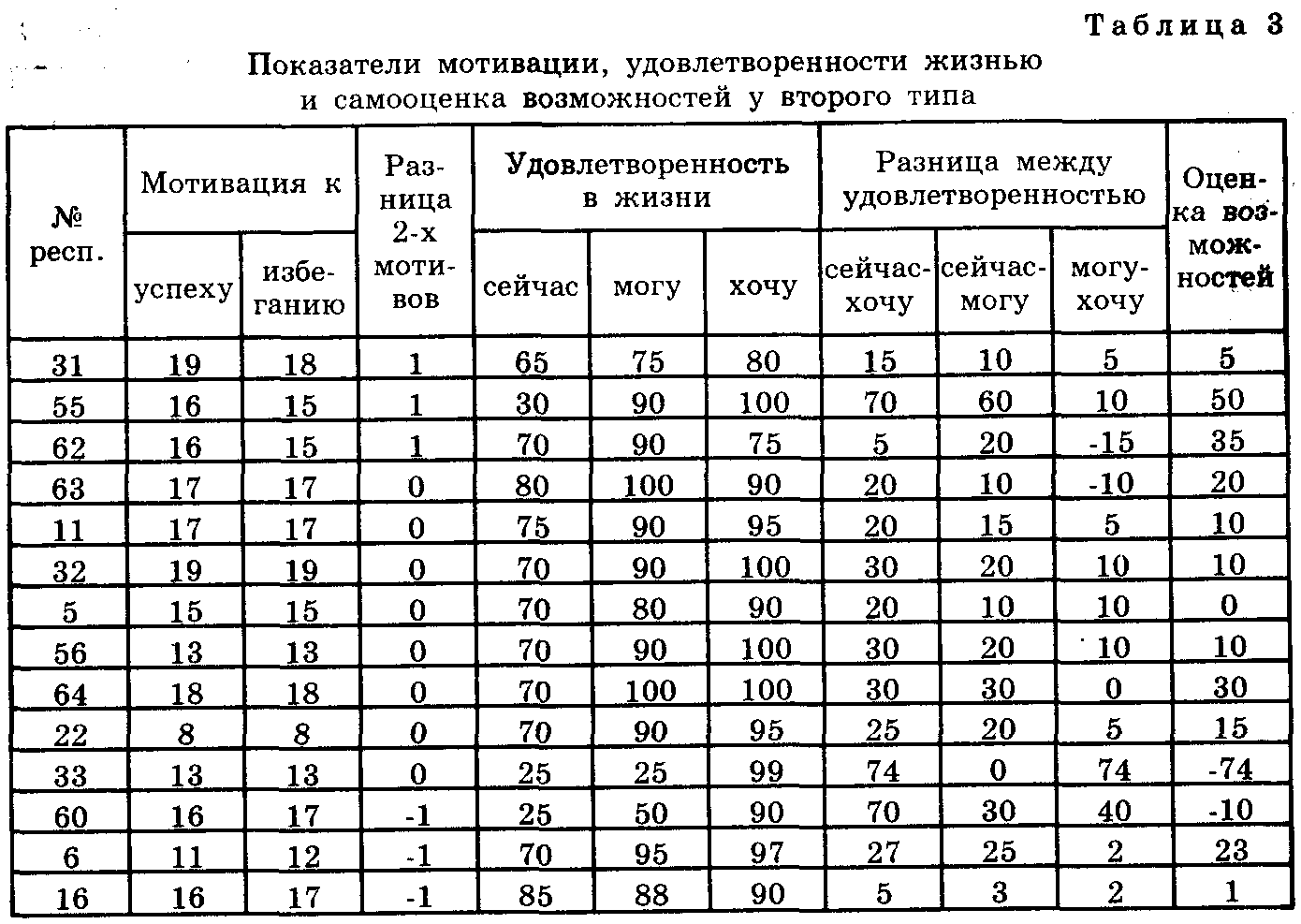 ����� ������, ��������, ���������