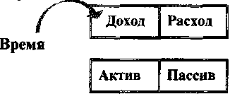 ��������� ����� ������