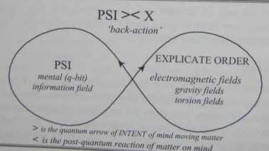 ����������� �� �������