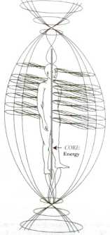 ������ �������: ������ ������� ����������