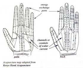 ������������ �������