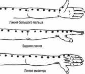 ������������ �� ����� ��� ��������� ��������