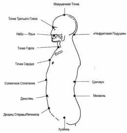 ������������� ������� �������� �������