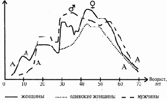 Основы сексологии