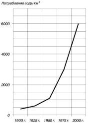 Кульский - Вода Знакомая И Загадочная