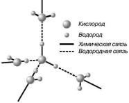 Кульский - Вода Знакомая И Загадочная