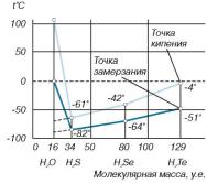 Кульский - Вода Знакомая И Загадочная