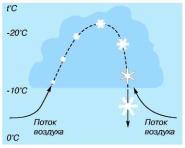 Кульский - Вода Знакомая И Загадочная