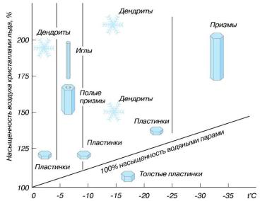Кульский - Вода Знакомая И Загадочная