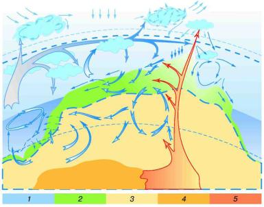Кульский - Вода Знакомая И Загадочная