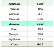 Кульский - Вода Знакомая И Загадочная
