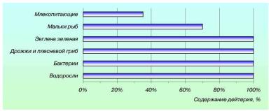Кульский - Вода Знакомая И Загадочная