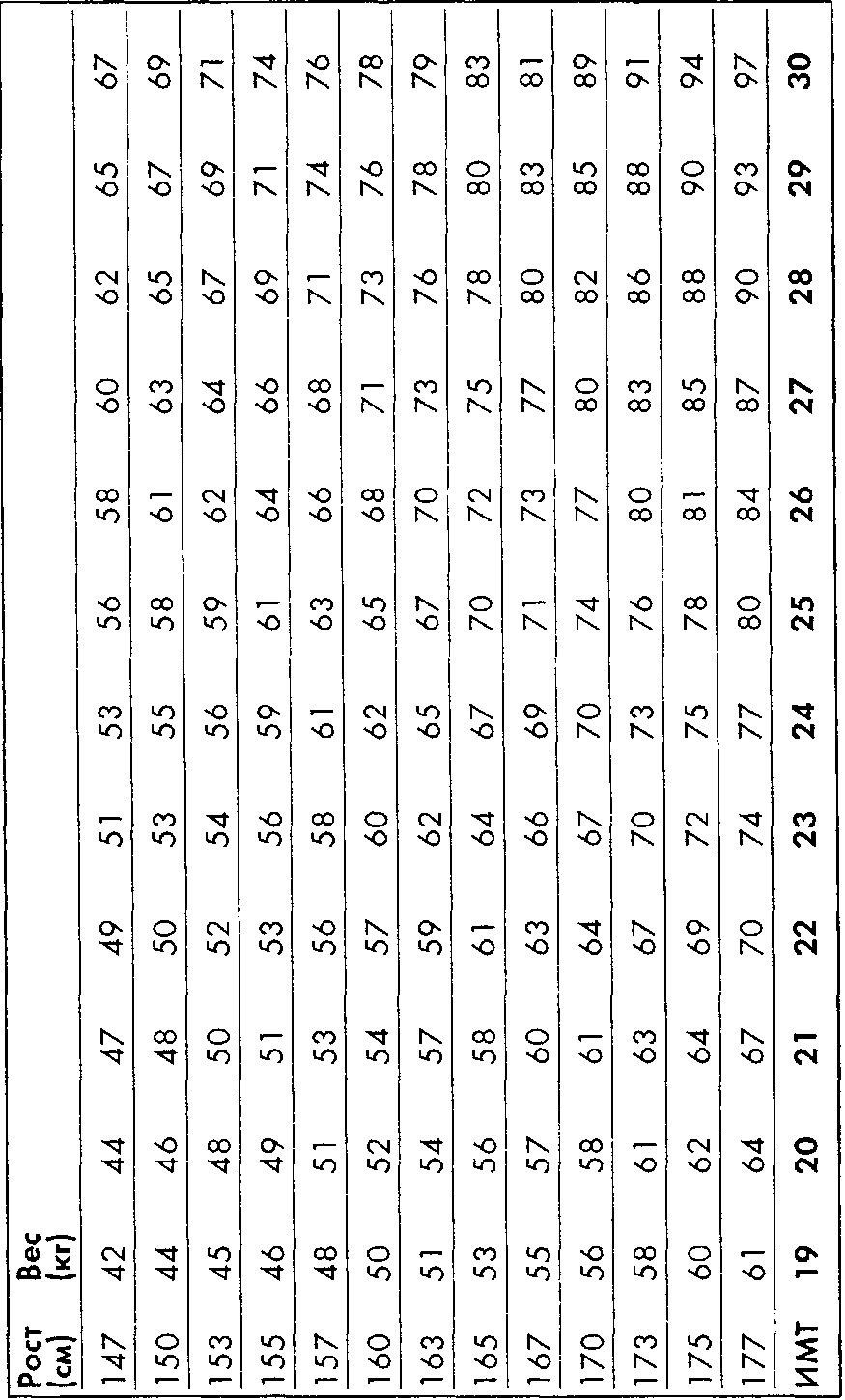 ������ ���������� ��������, ������� �������