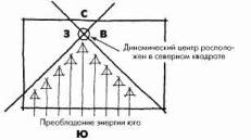 ����� ����� �����