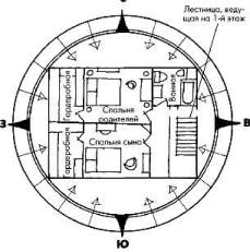 ���������� � ����� ���� �������� ��������� ������