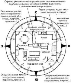 ���������� � ����� ���� �������� ��������� ������