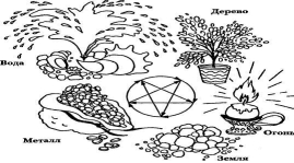 �������� - ��������� ����� � �����. �������� ���-��� ��� ����������� ������� � ������