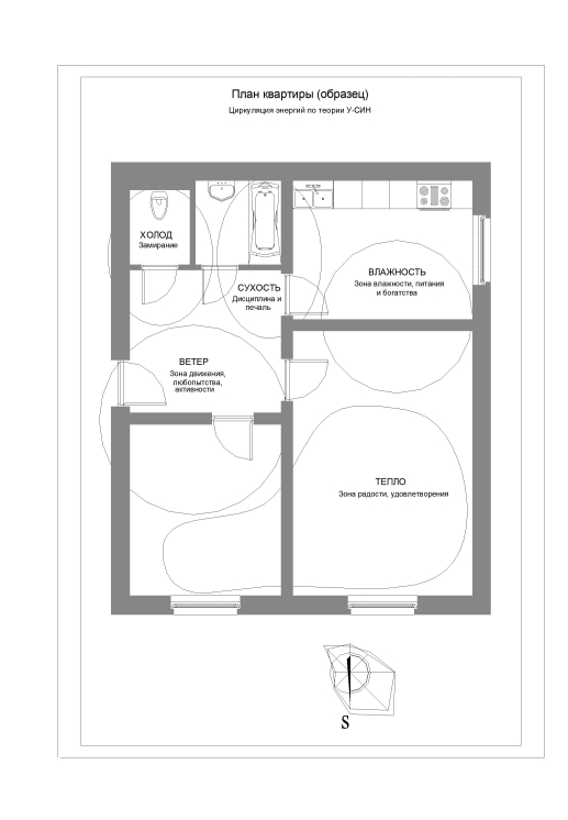 Федорич - Практическое Руководство По Фэн-Шуй Школы Чтения Ци