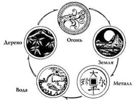 ������ - ��� - ��� � �������� �����