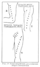 �������� - ������� ��������� �������