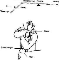 �������� �������� ������������ ������ ������