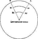 �������� �������� ������������ ������ ������