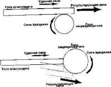 �������� �������� ������������ ������ ������