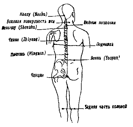 Синьдэ - 64 Метода Атаки Ногами