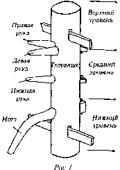 Чан Юлун - Секреты Вин Чунь