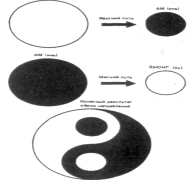 Гриценко - Тайны Гун-Фу