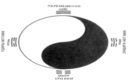 Гриценко - Тайны Гун-Фу