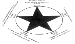 Гриценко - Тайны Гун-Фу