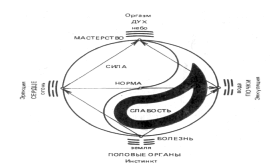 Гриценко - Тайны Гун-Фу
